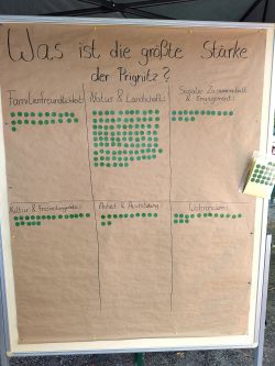 Abstimmung (Foto: LK Prignitz)